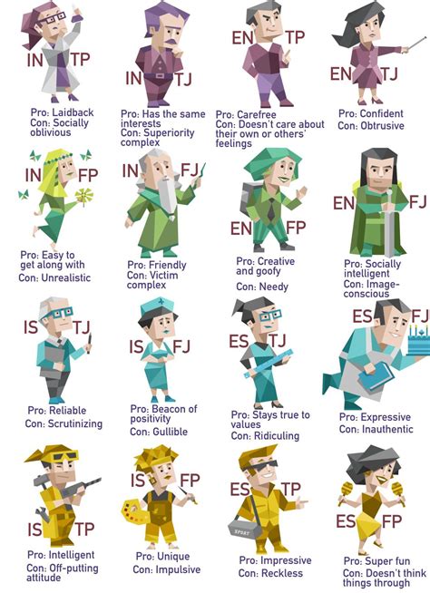 MBTI .